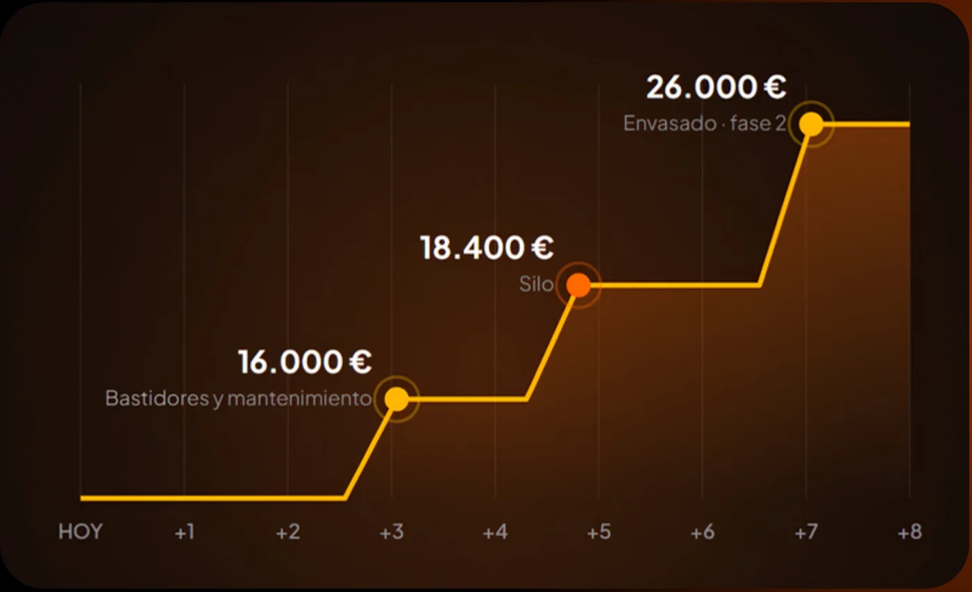 Previsión de cobros de Commander: 16.000 €, 18.400 € y 26.000 € en las próximas semanas