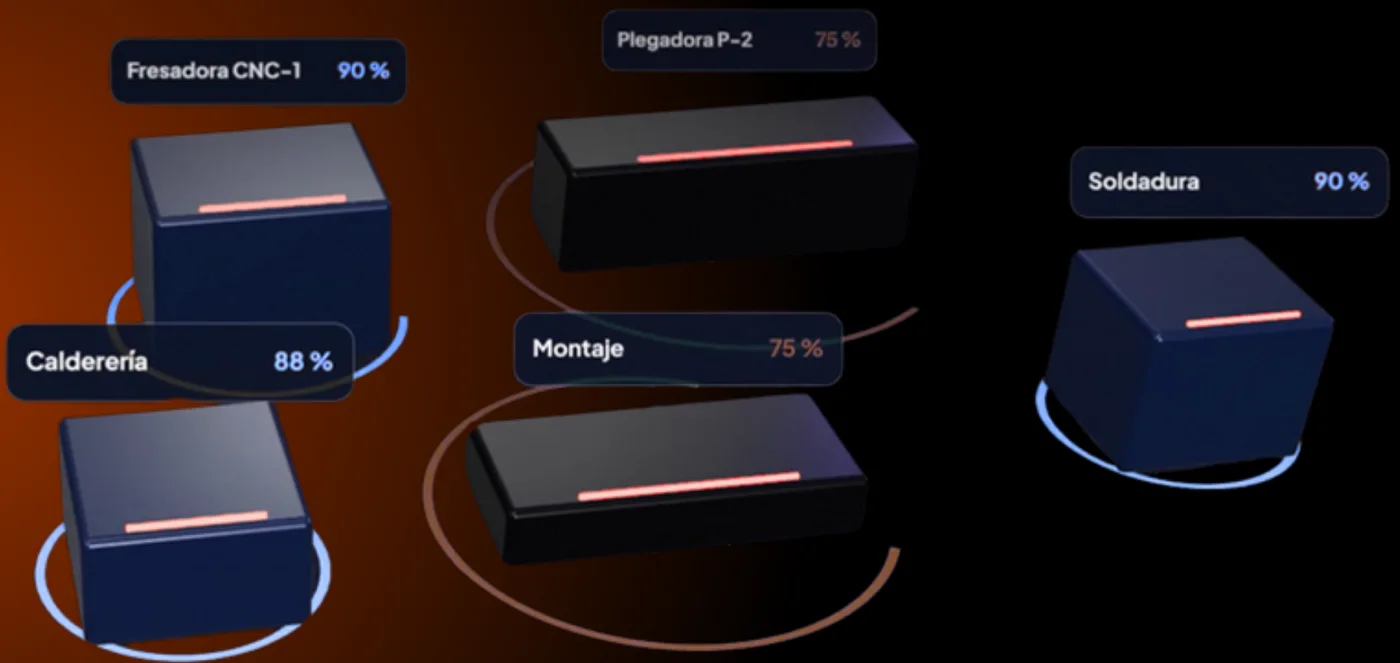 Planta 3D: fresadora CNC-1 al 90 %, calderería al 88 %, montaje al 75 %