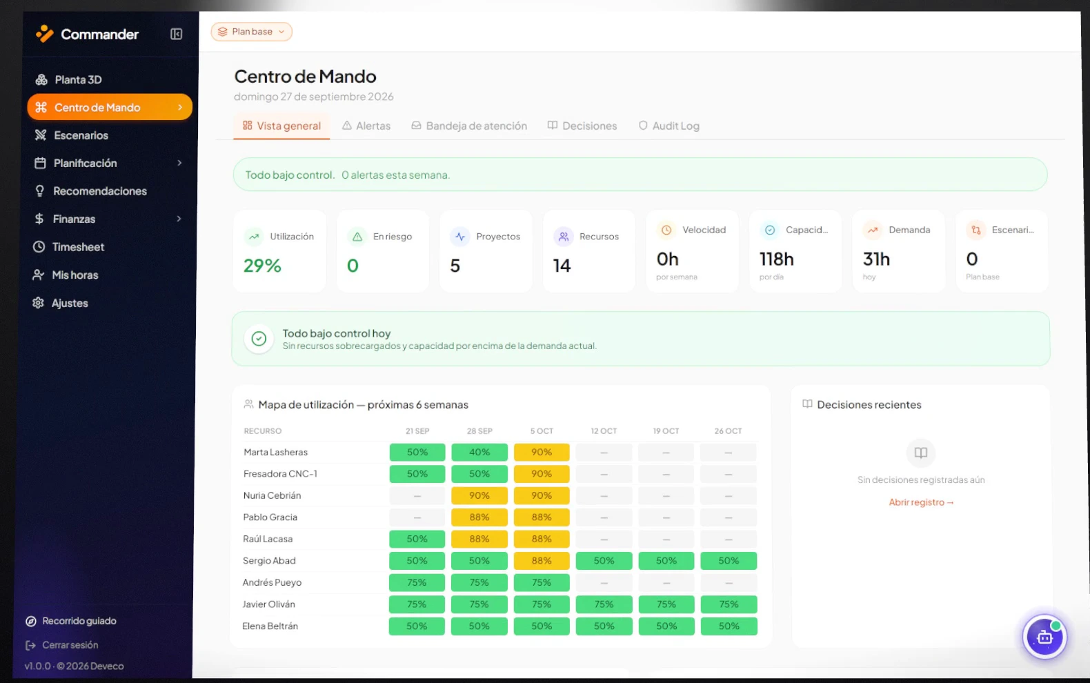 Centro de Mando de Commander con utilización, alertas y mapa a seis semanas